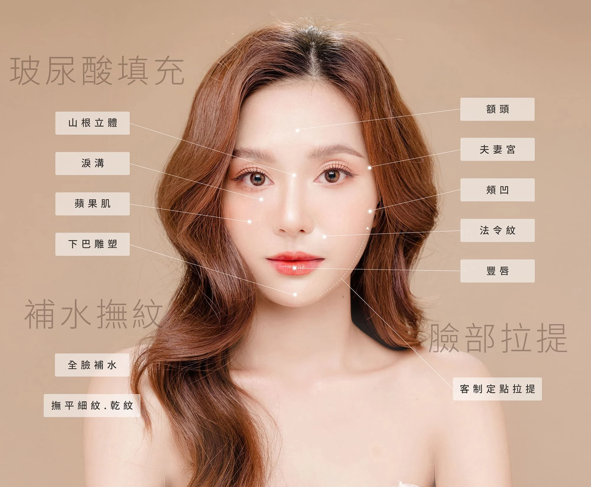 玻尿酸治療部位