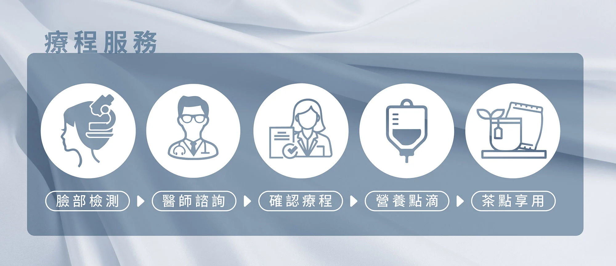 04 療程服務