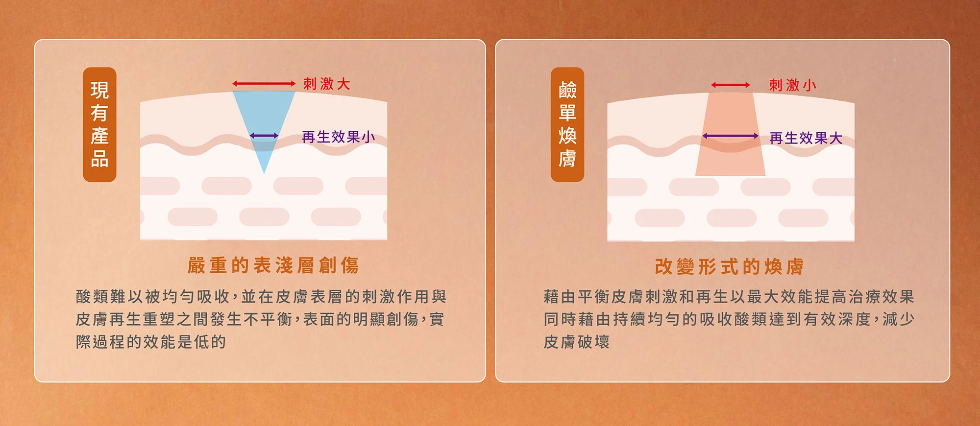 Web 鹼單煥膚 04