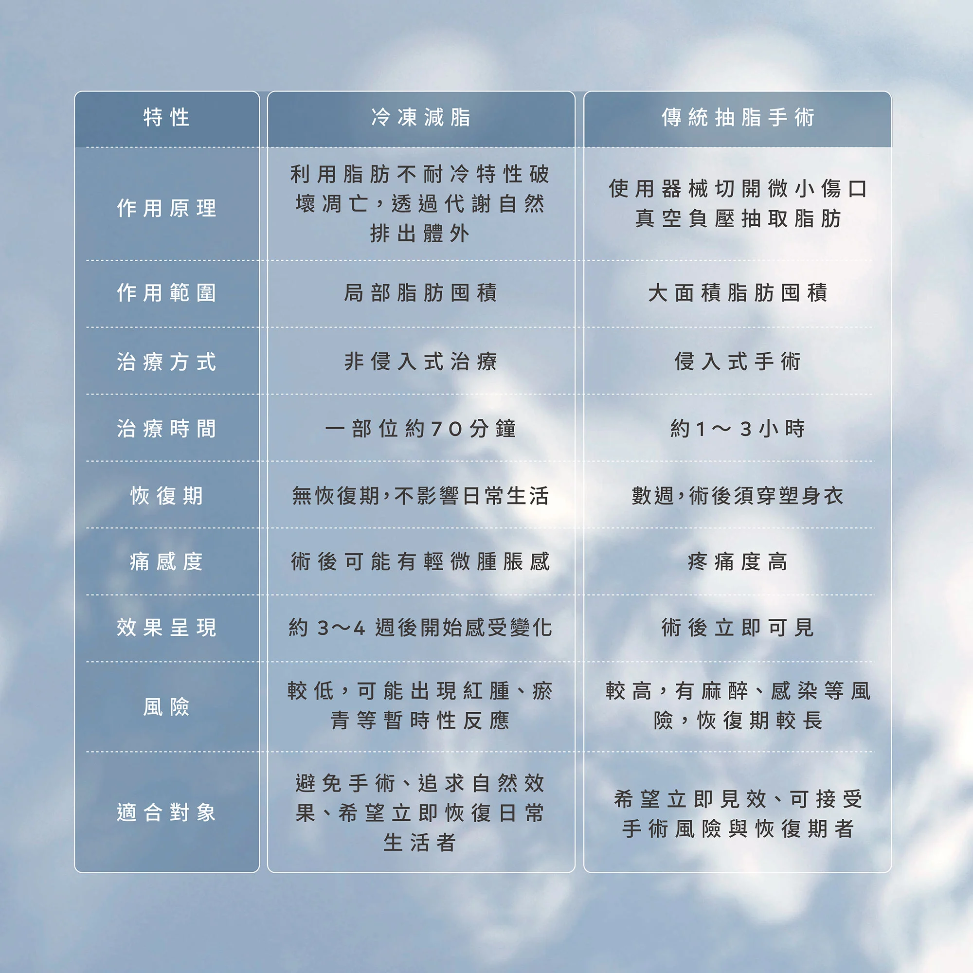 Web 冷凍減脂 07