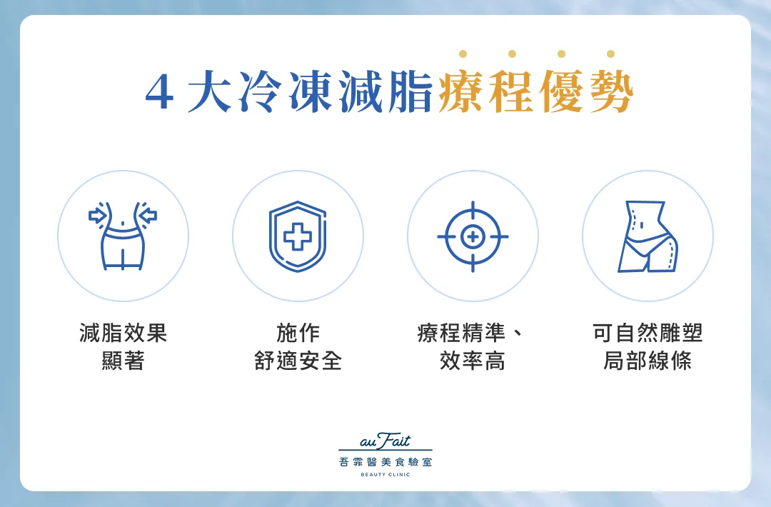 4 大冷凍減脂療程優勢