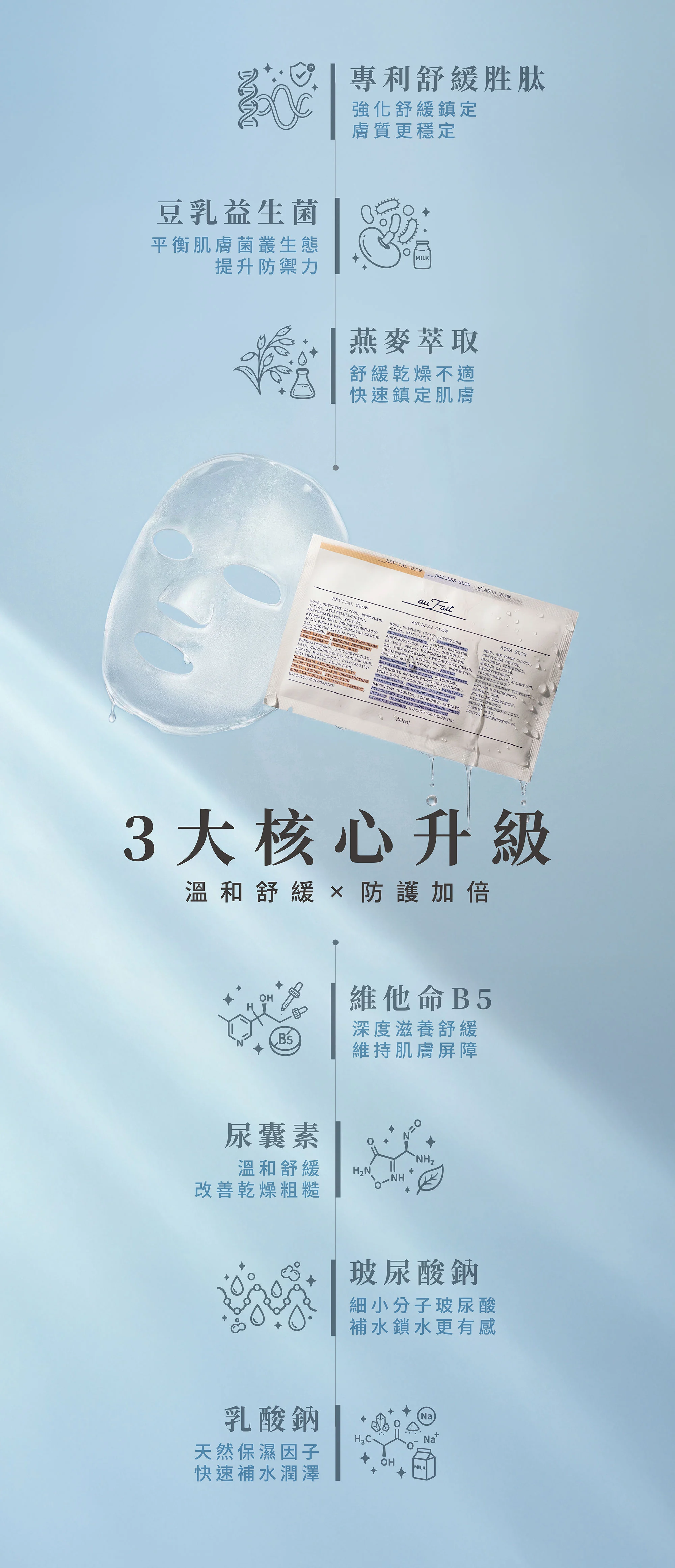 Aqua glow舒緩面膜-核心成份
