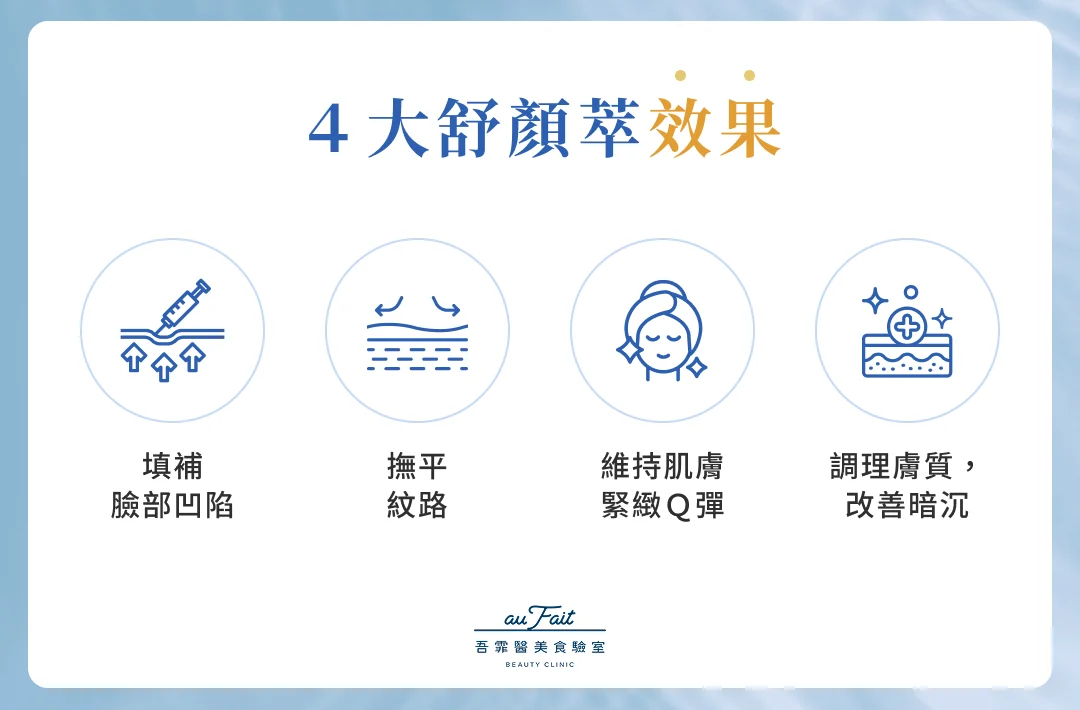4 大舒顏萃效果
