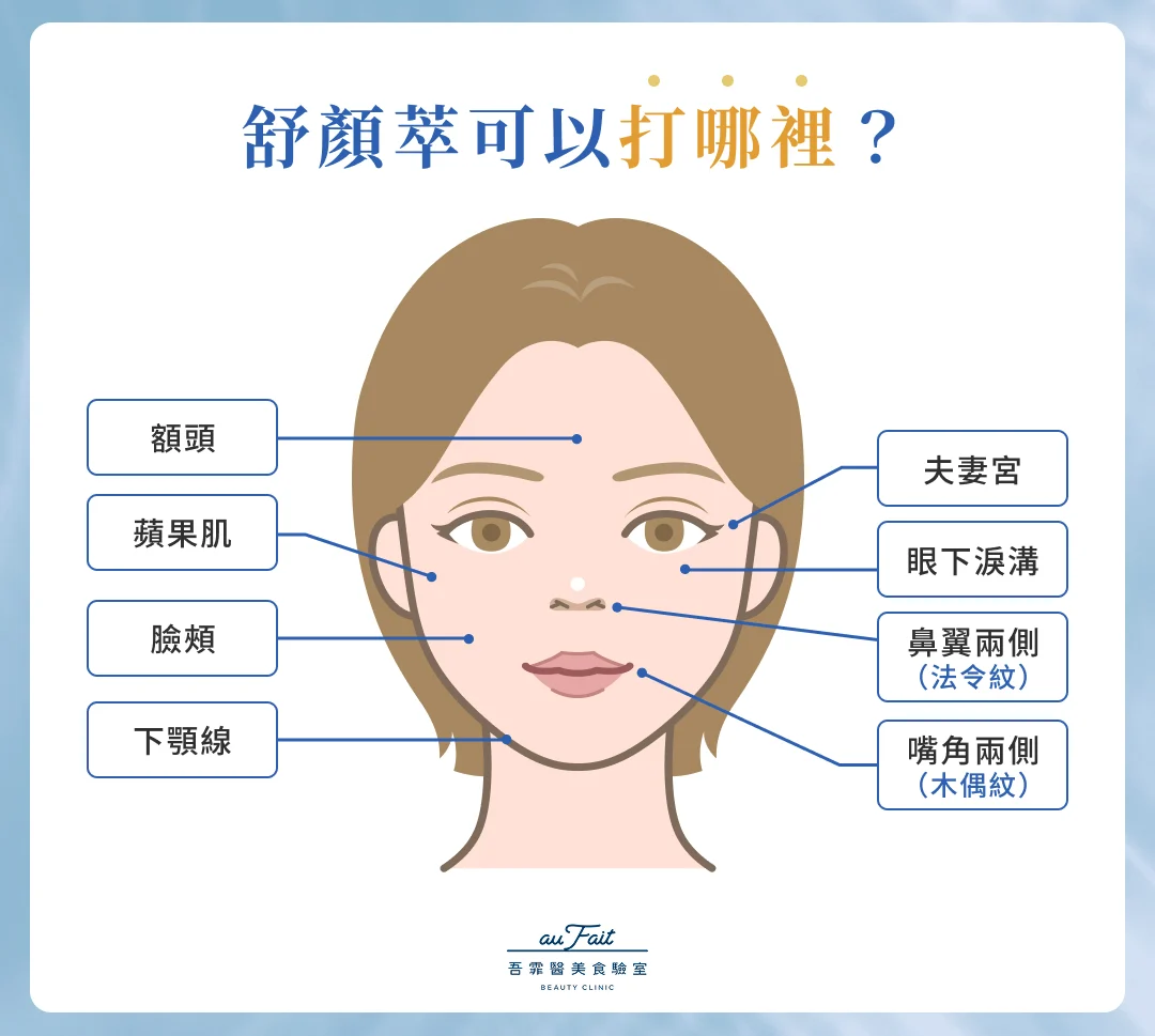 舒顏萃可以打哪裡？
