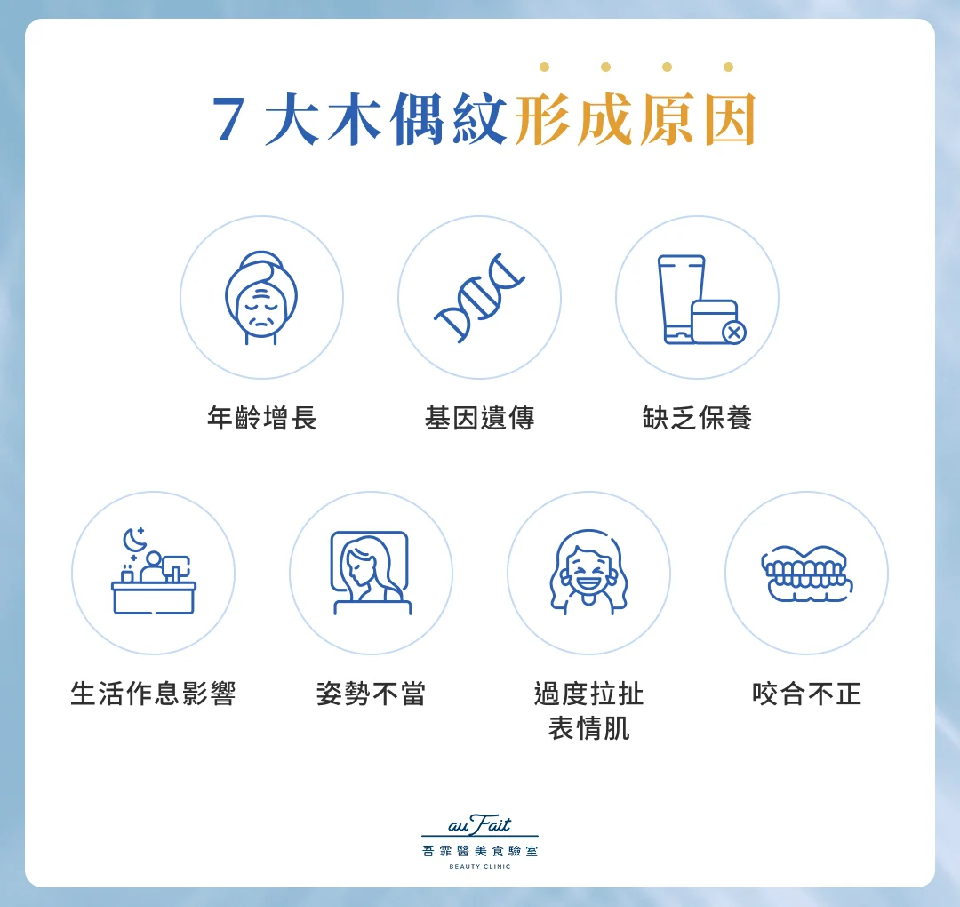 7 大木偶紋形成原因