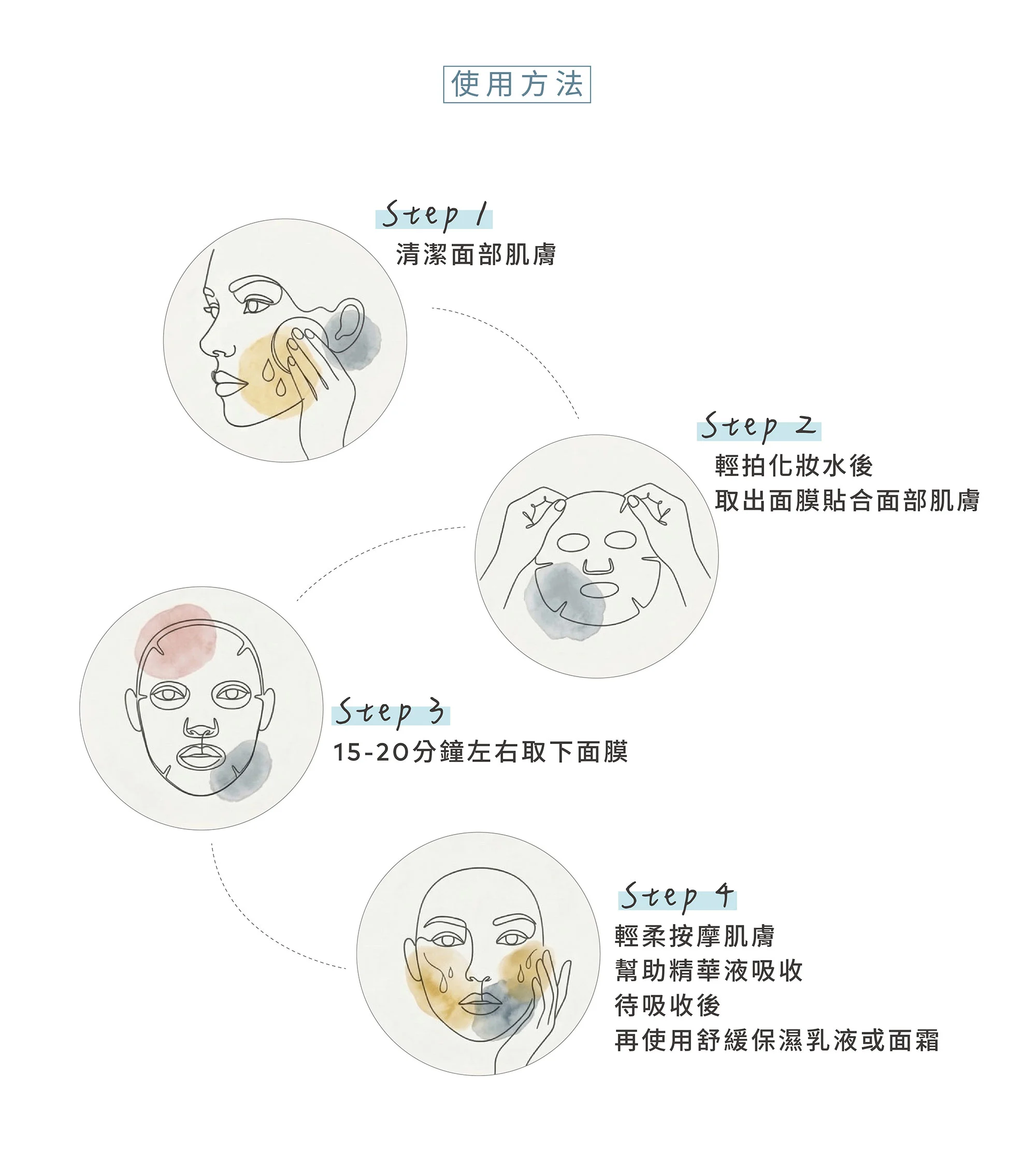 Aqua glow舒緩面膜-使用方法