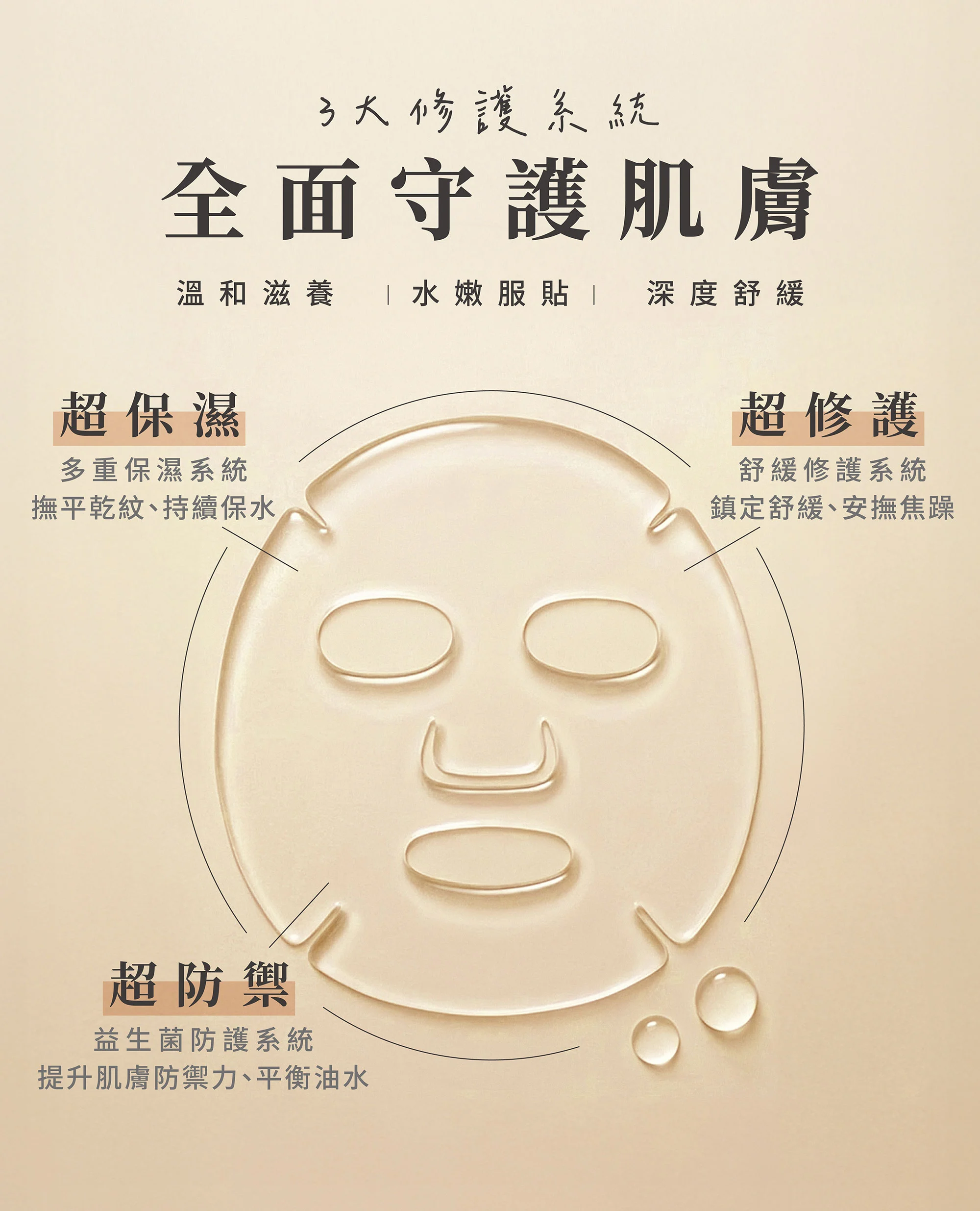 Aqua glow舒緩面膜-3大修護系統
