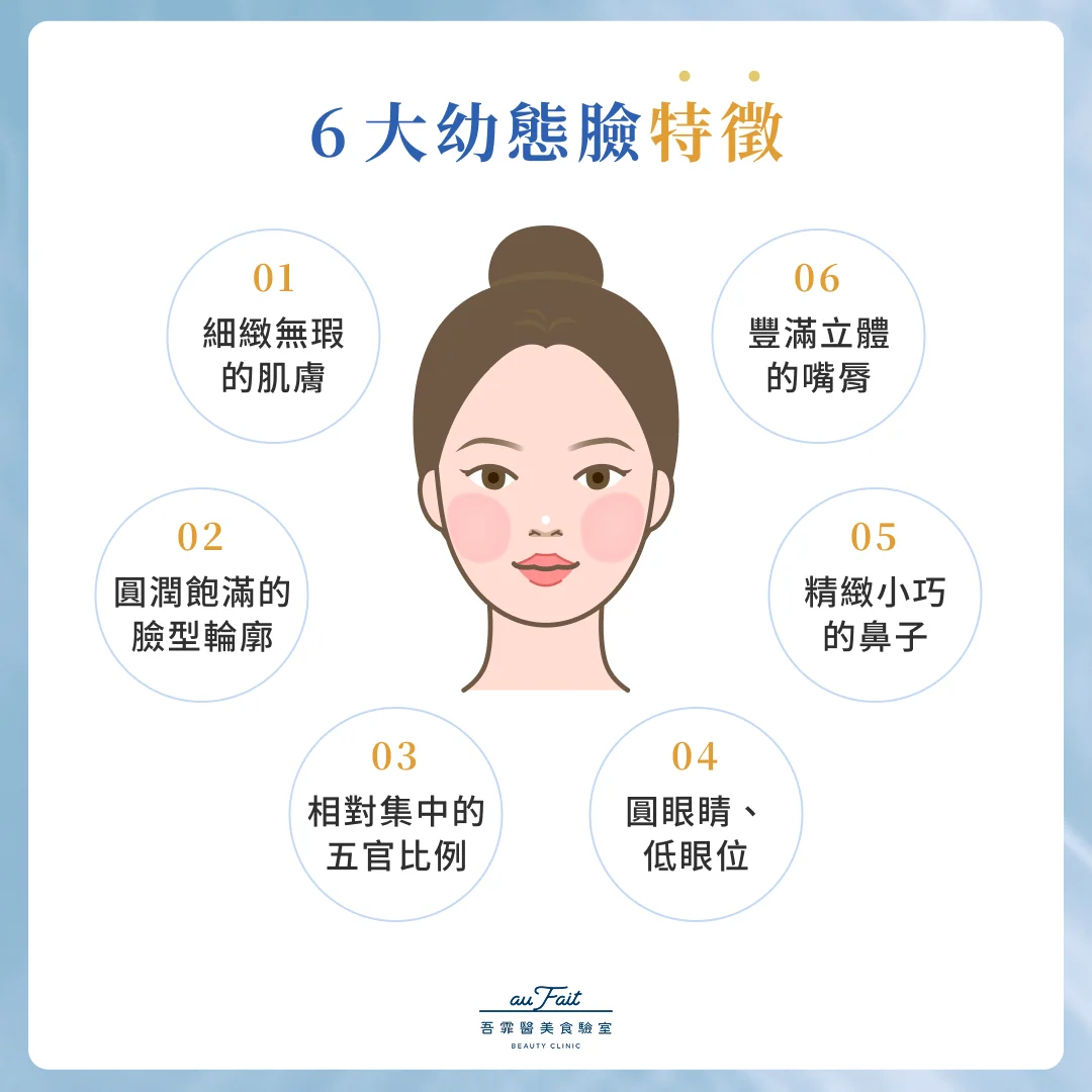 6 大幼態臉特徵