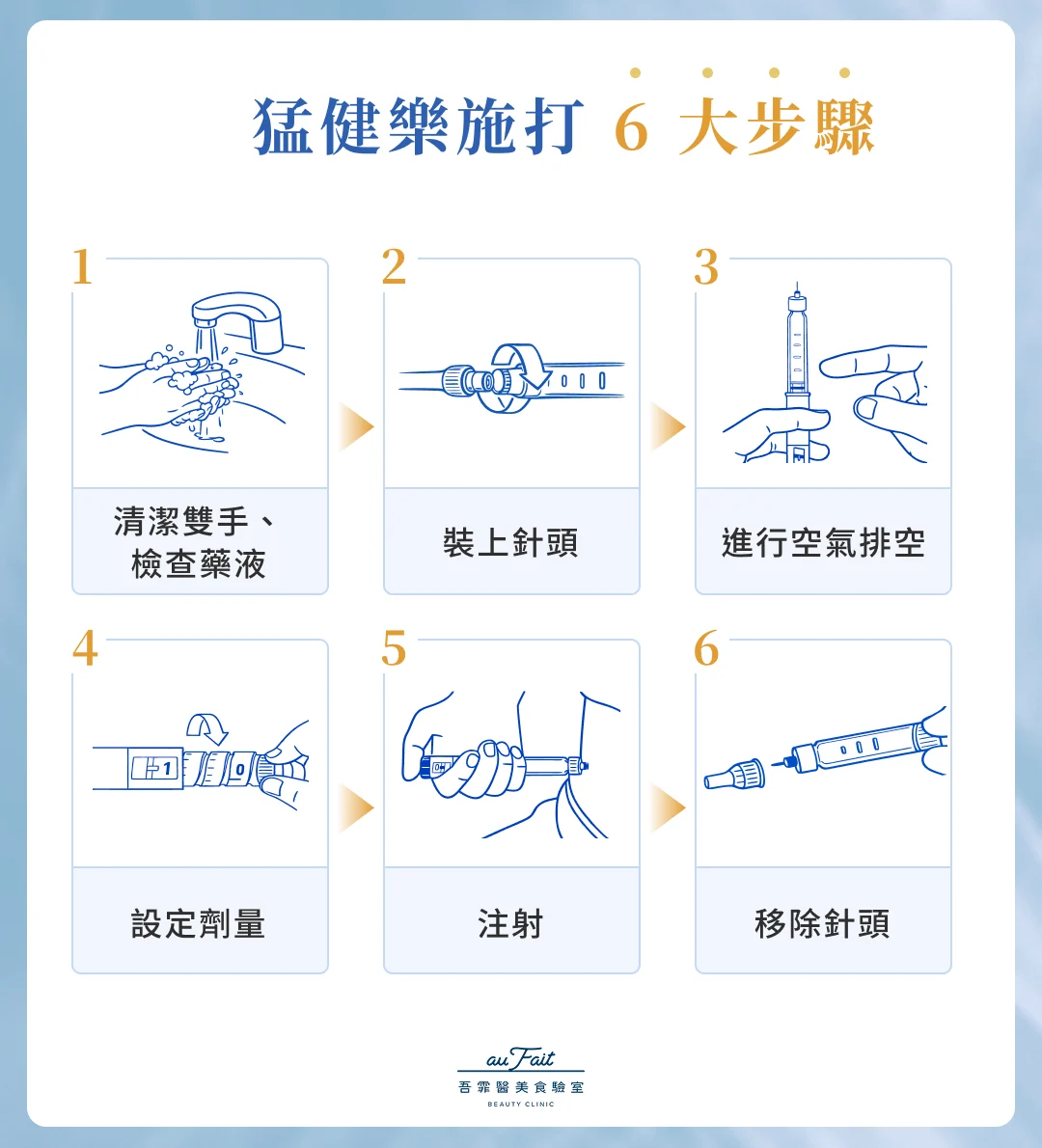 猛健樂施打 6 大步驟
