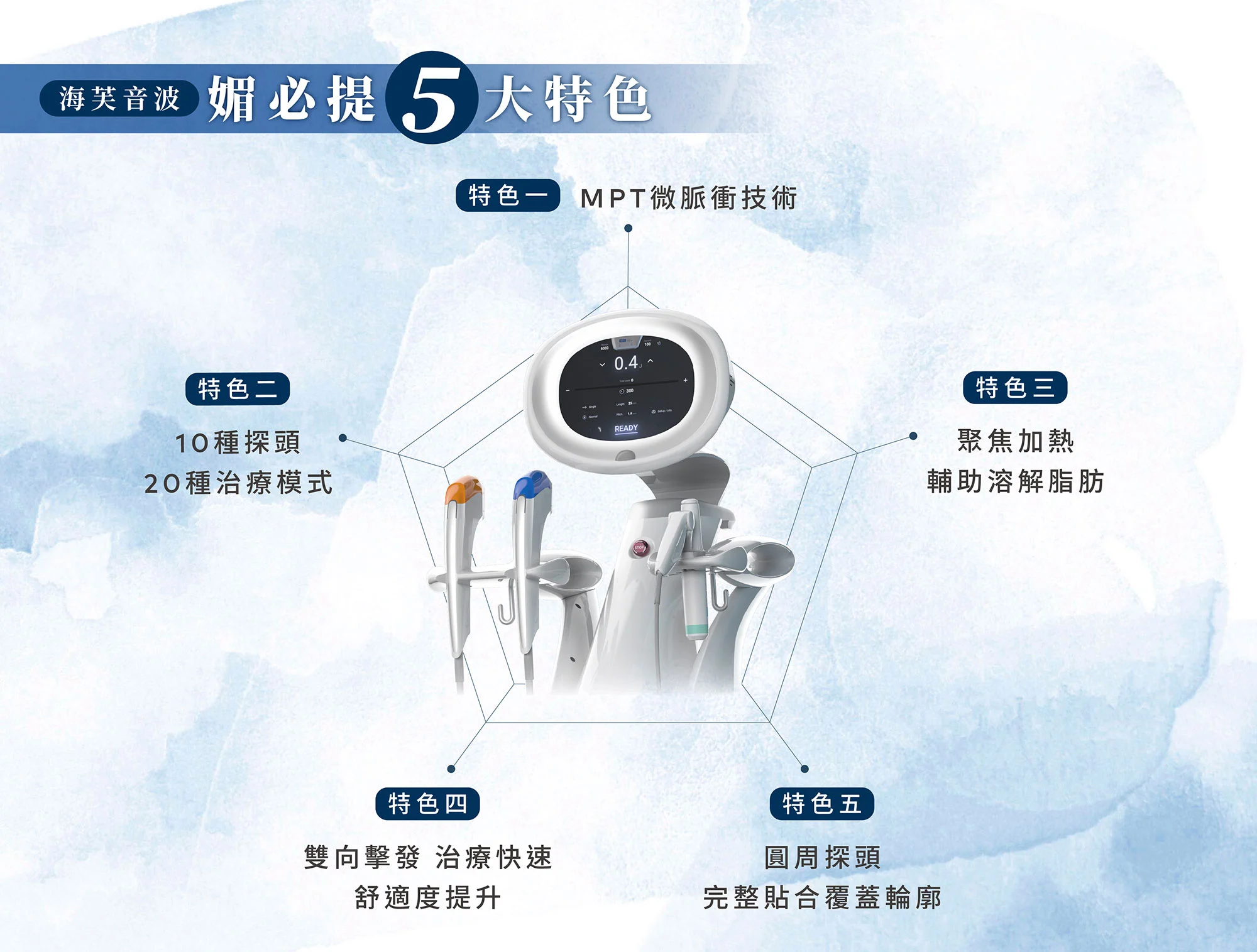 媚必提衛教文-海芙第四代音波媚必提5大特色