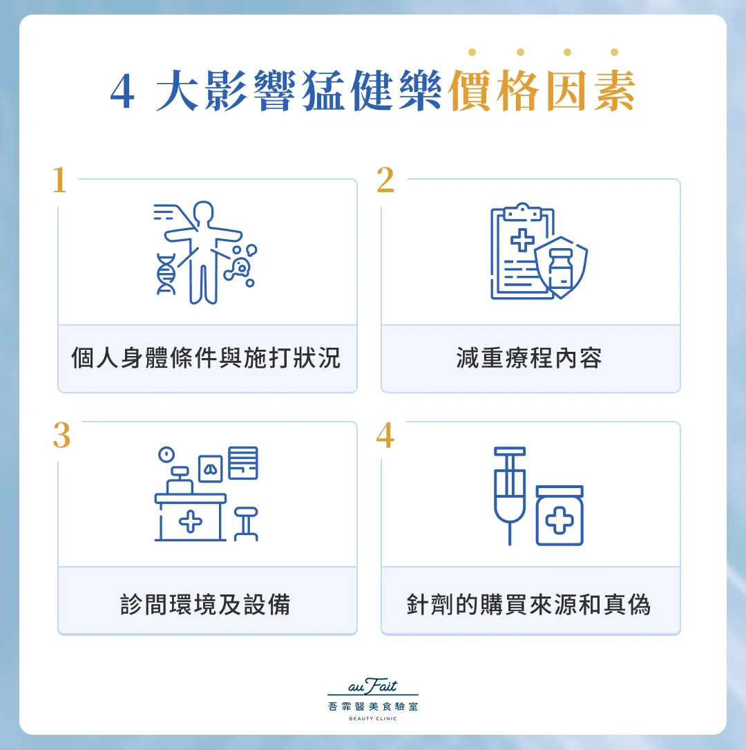 4 大影響猛健樂價格因素