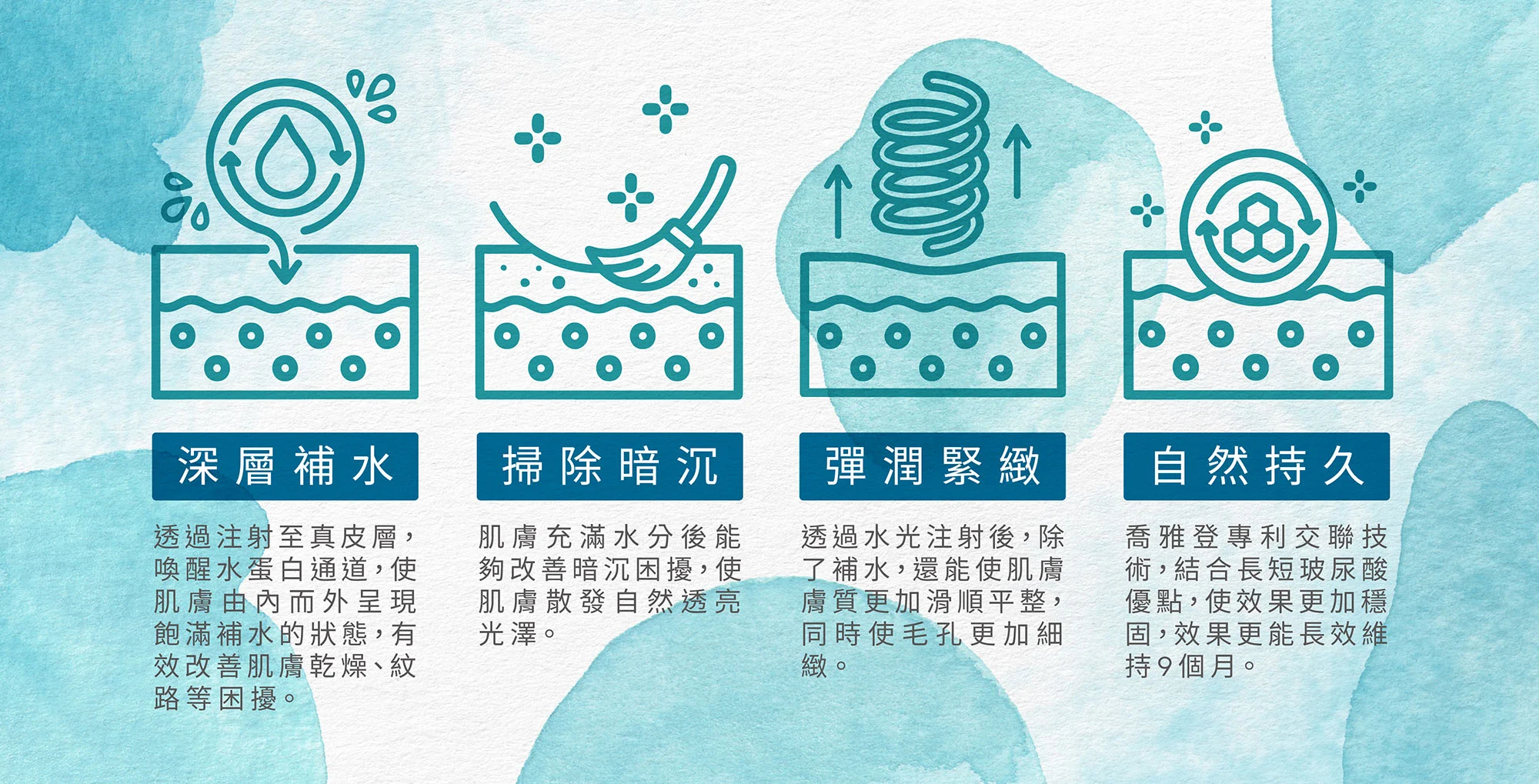 聚光針SKINVIVE - 4大養膚系統 喚醒水蛋白通道