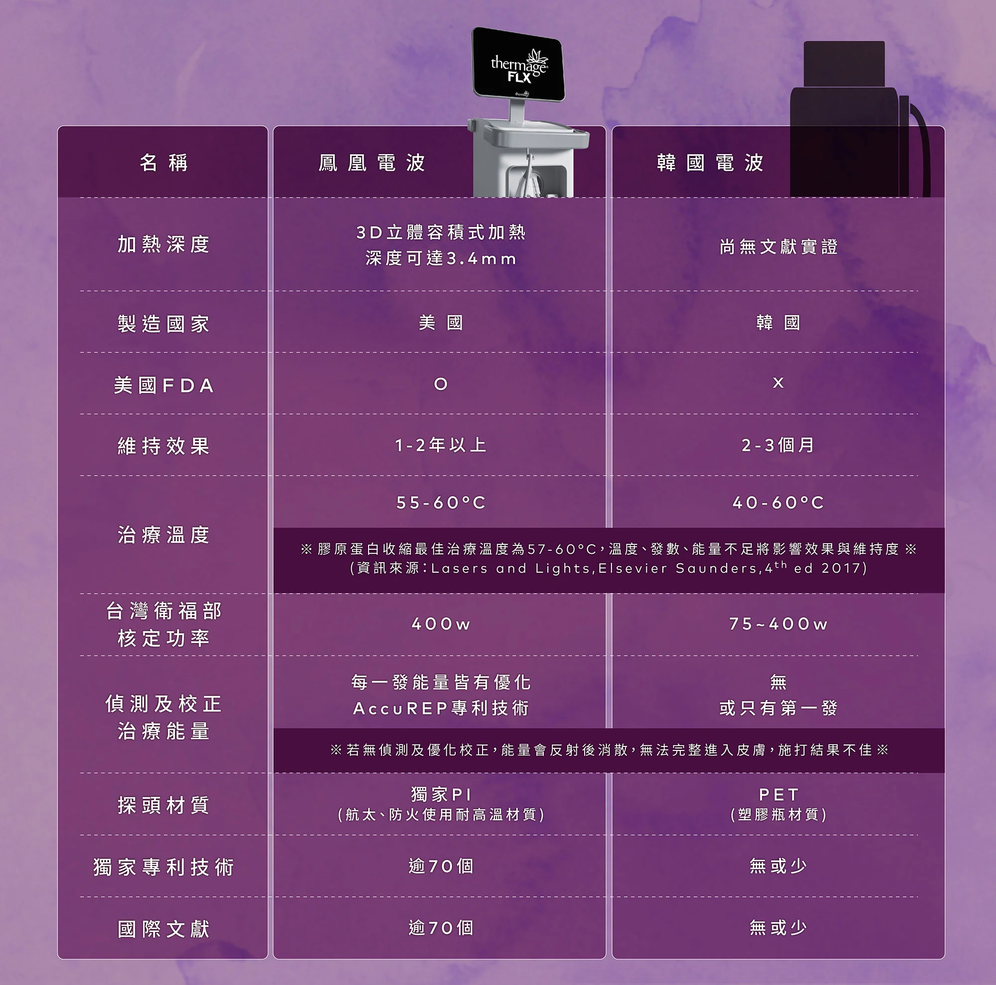 鳳凰電波與韓國音波差異