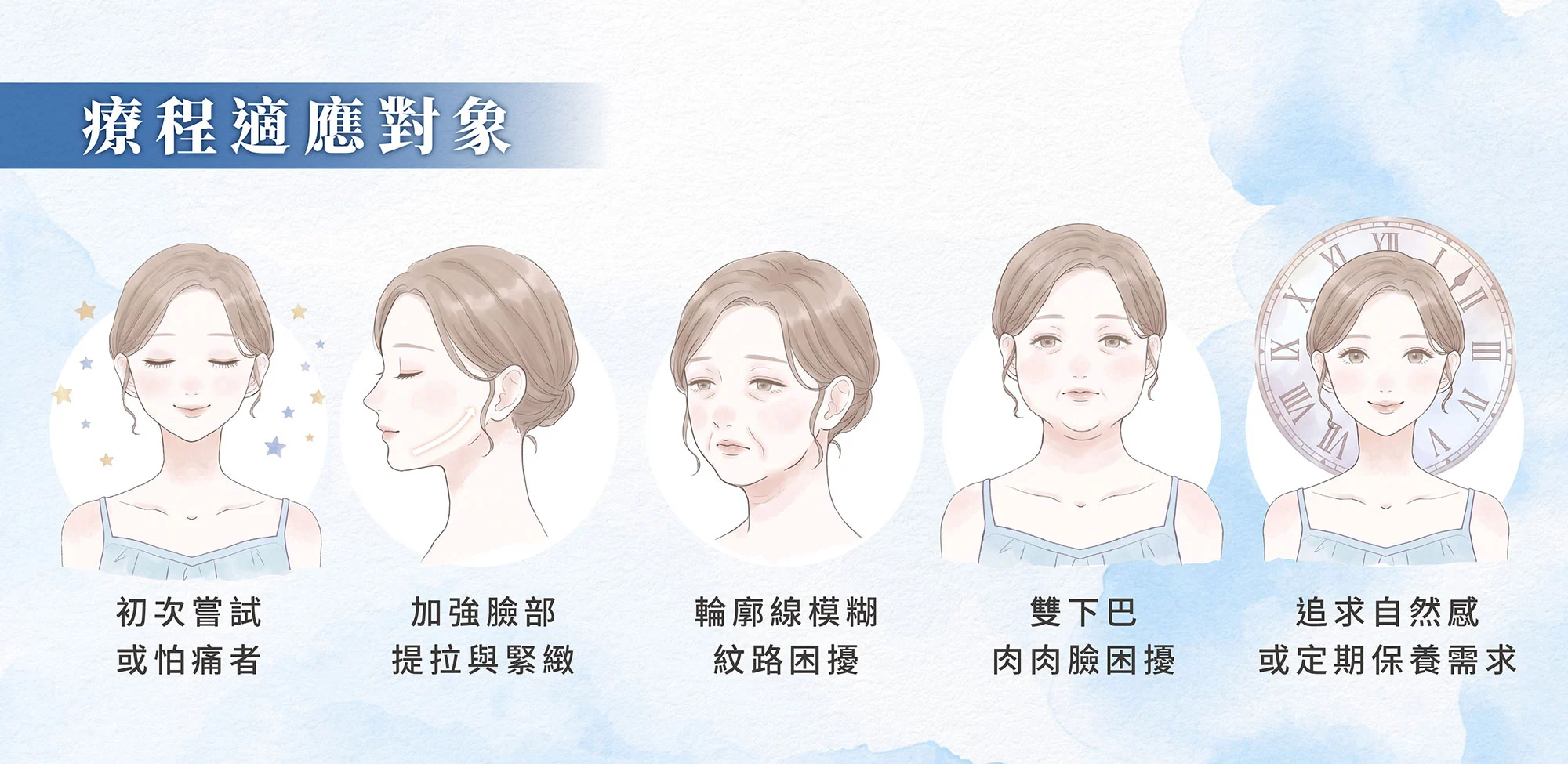 媚必提衛教文-海芙第四代音波 媚必提適合誰