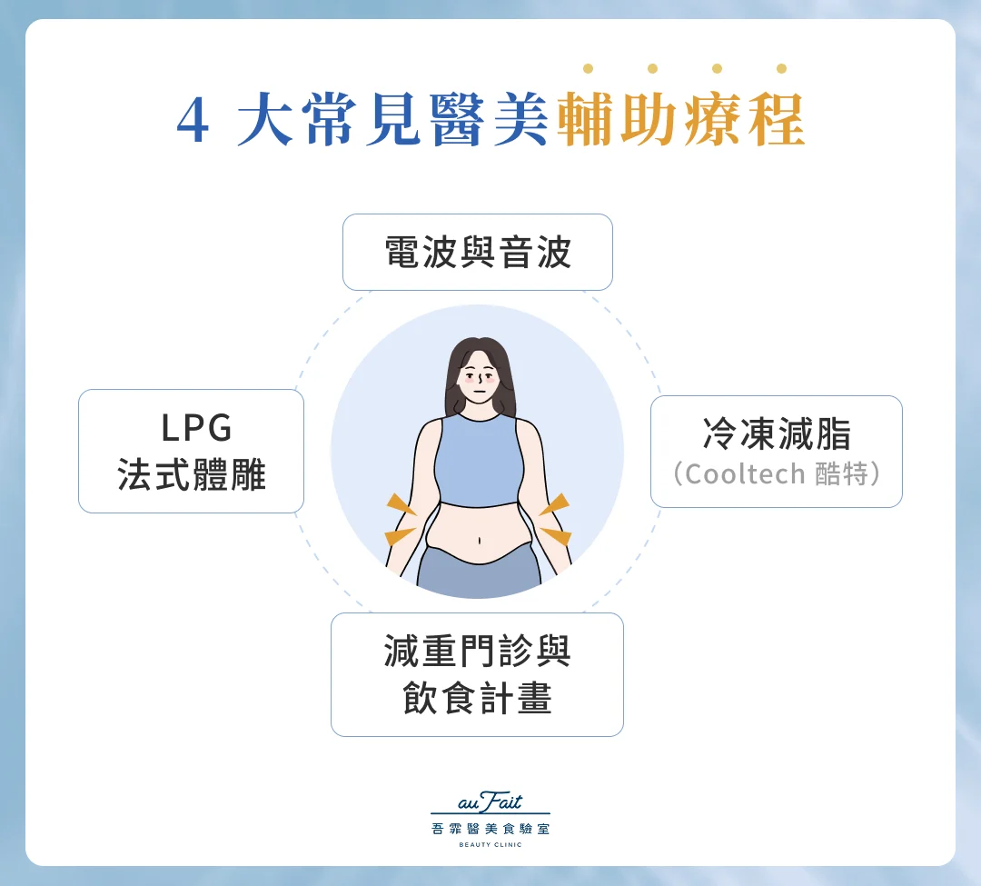 4 大常見醫美輔助療程