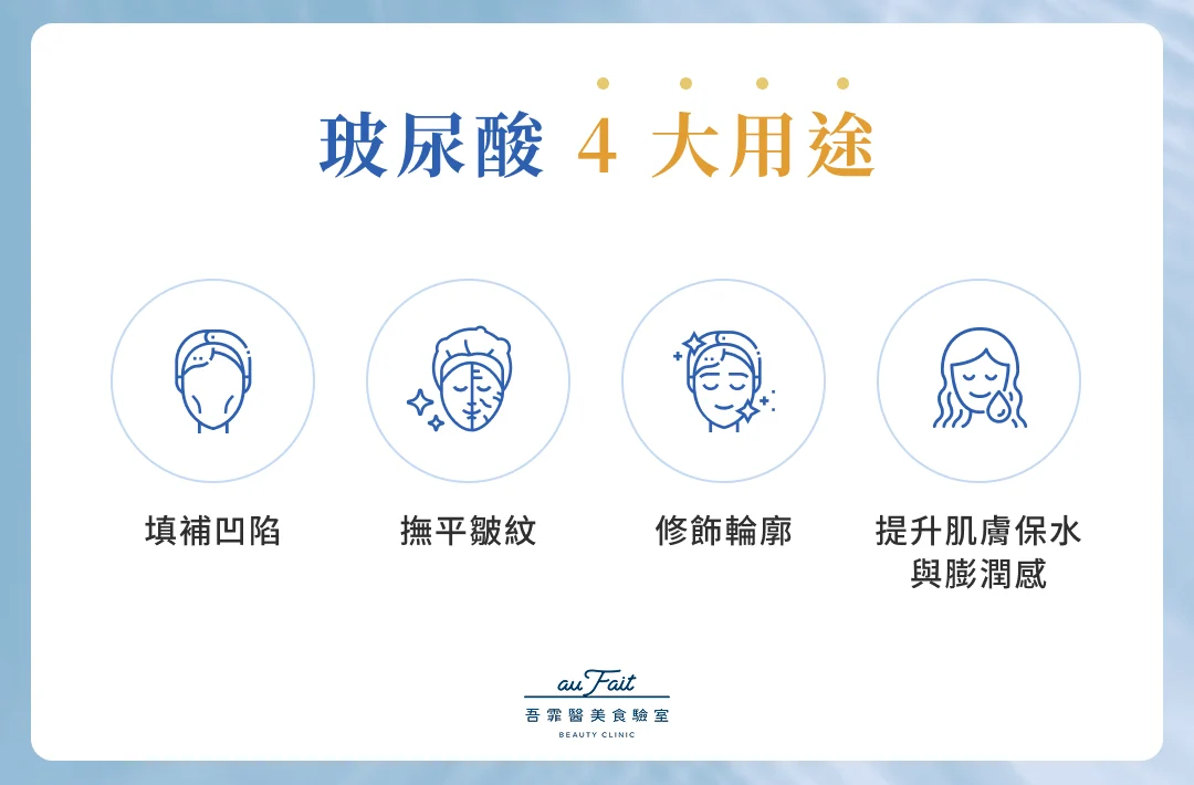 玻尿酸 4 大用途