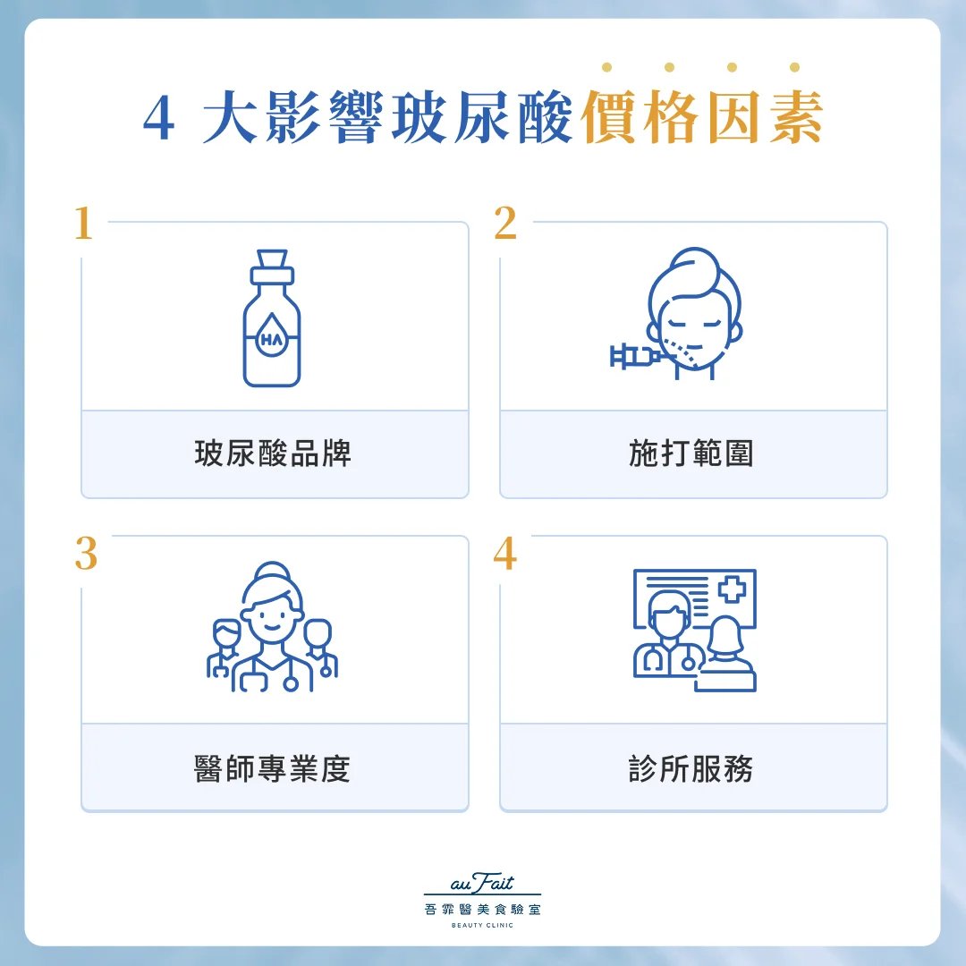 4 大影響玻尿酸價格因素