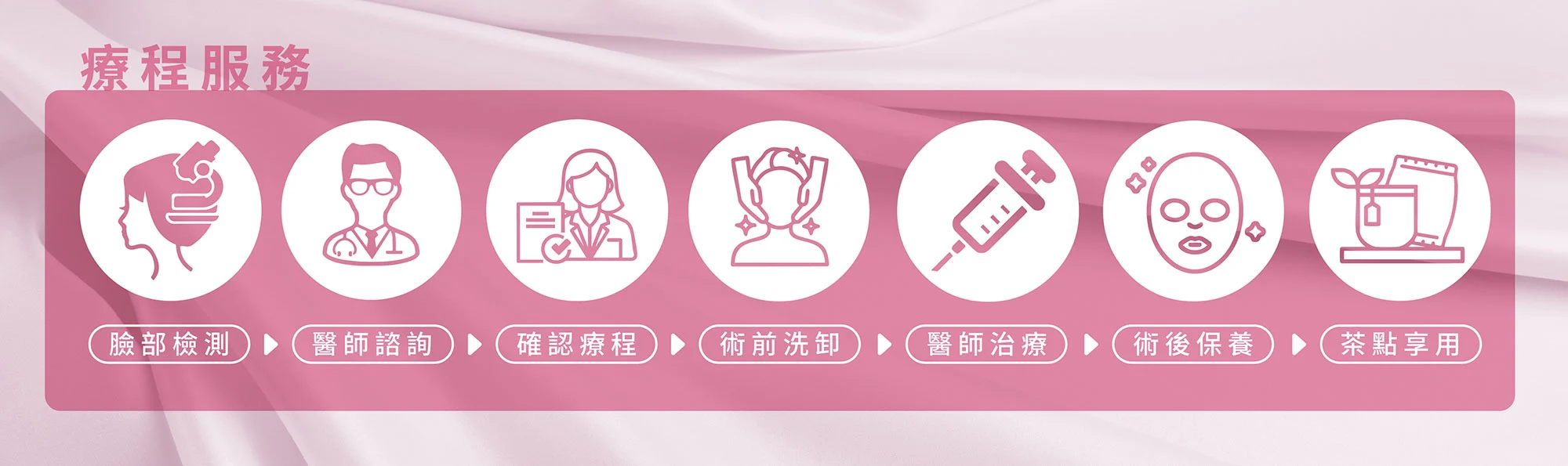 Pinklla超導復活粉光瓶-療程步驟