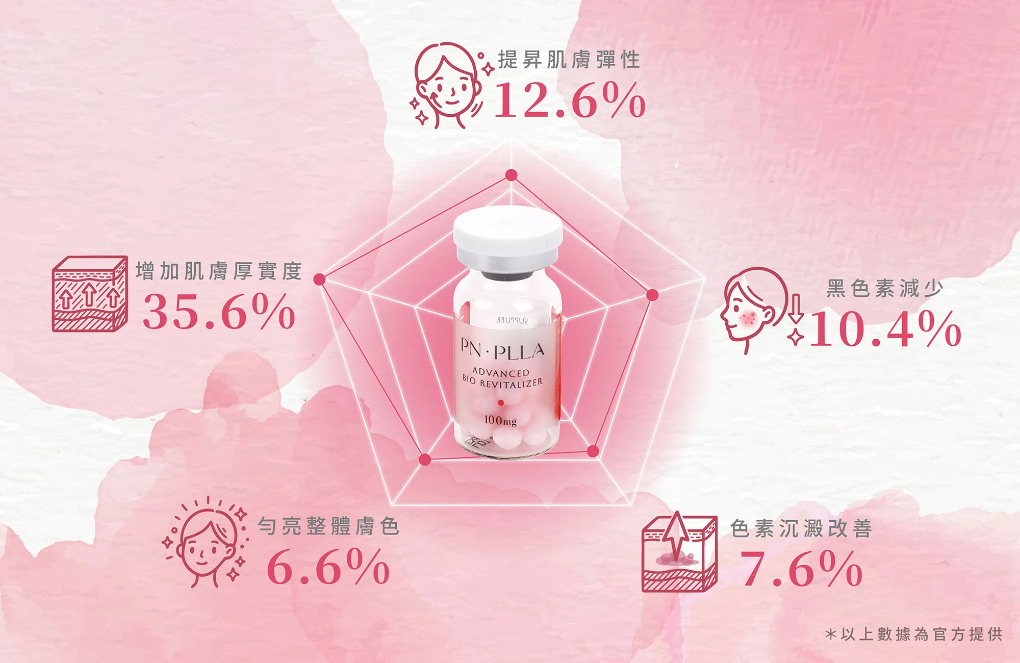 Pinklla超導復活粉光瓶-效果有哪些
